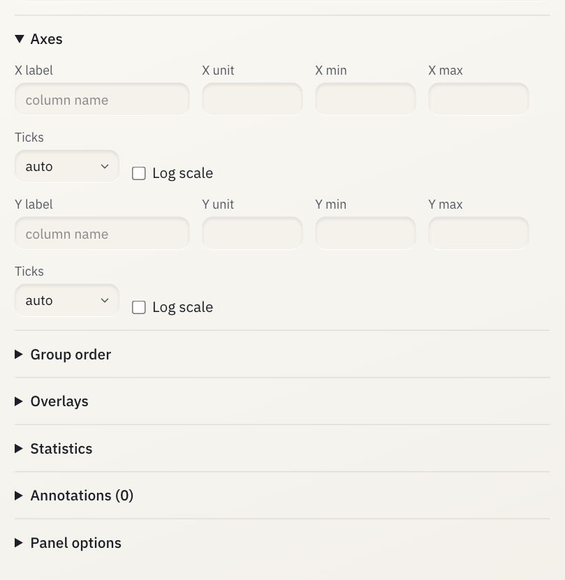 A panel's sections: axes, summary, group order, overlays, statistics, annotations, options