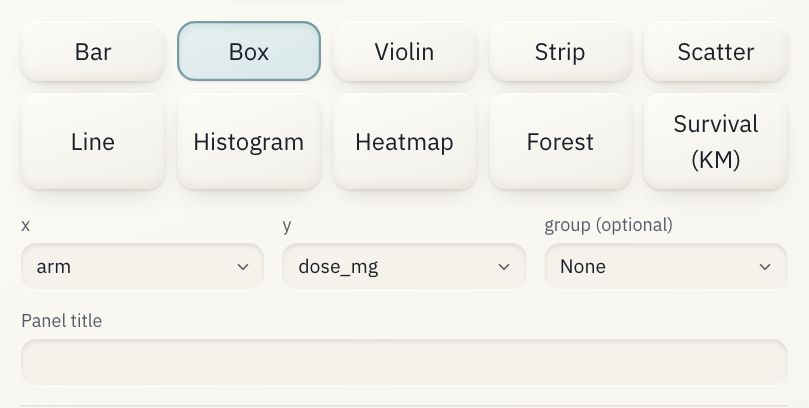 A panel's chart type, columns and title